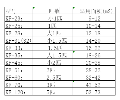 商水空调维修